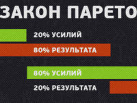 zakon-pareto-preview