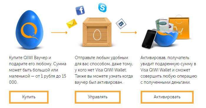 Ваучеры в системе Qiwi