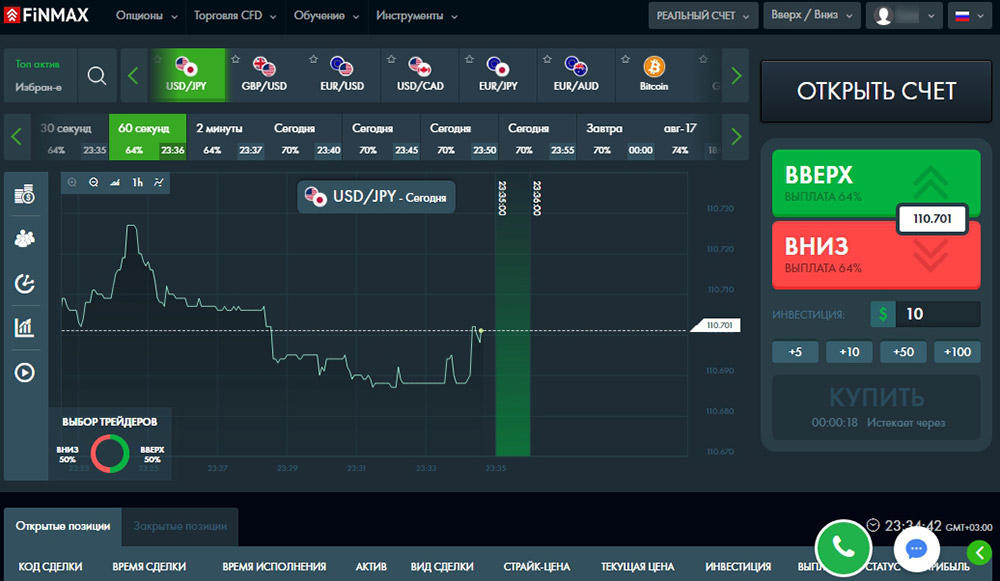 Торговая платформа Финмакс